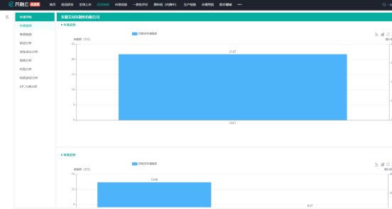 2021年的药品销售数据在哪里查询?