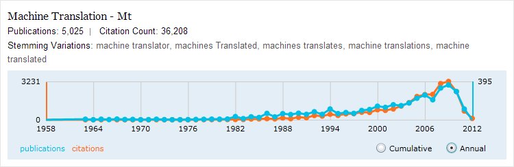 微软学术搜索的主要功能