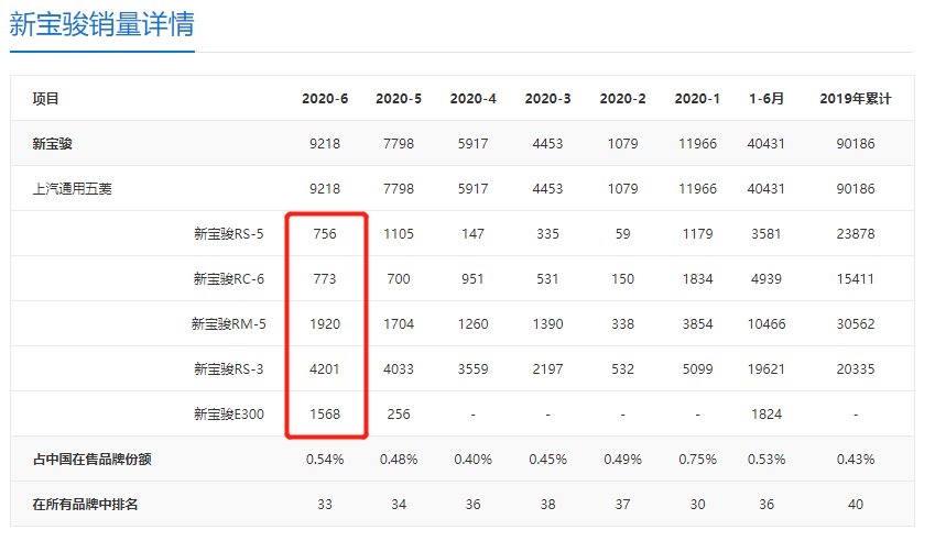 宝骏车质量怎么样新宝？