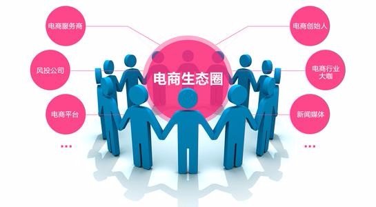 电子商务运营策划应该怎么做？