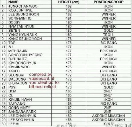 乐童音乐家李秀贤身高
