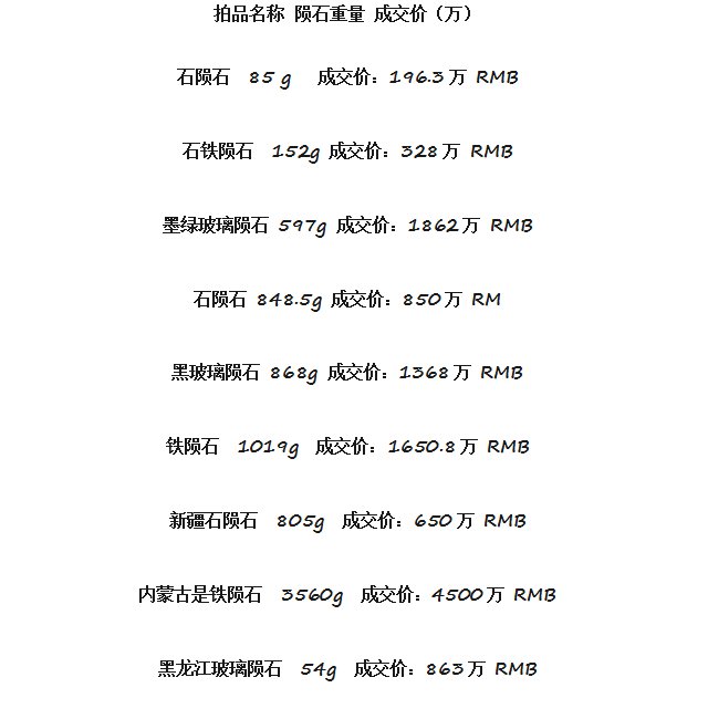 陨石价格是多少钱一克,你猜到了吗?