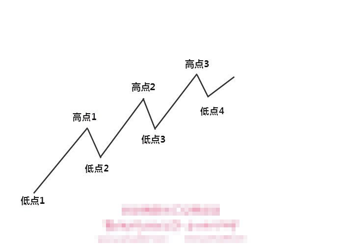 新人提问：您知道斐波那契回调线的正确方法吗？