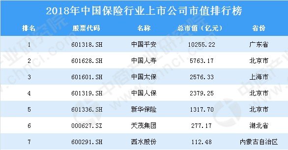 中国十大保险公司排名