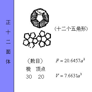 正十二面体的体积公式