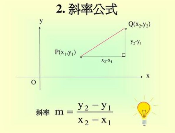 斜率k的公式是什么？