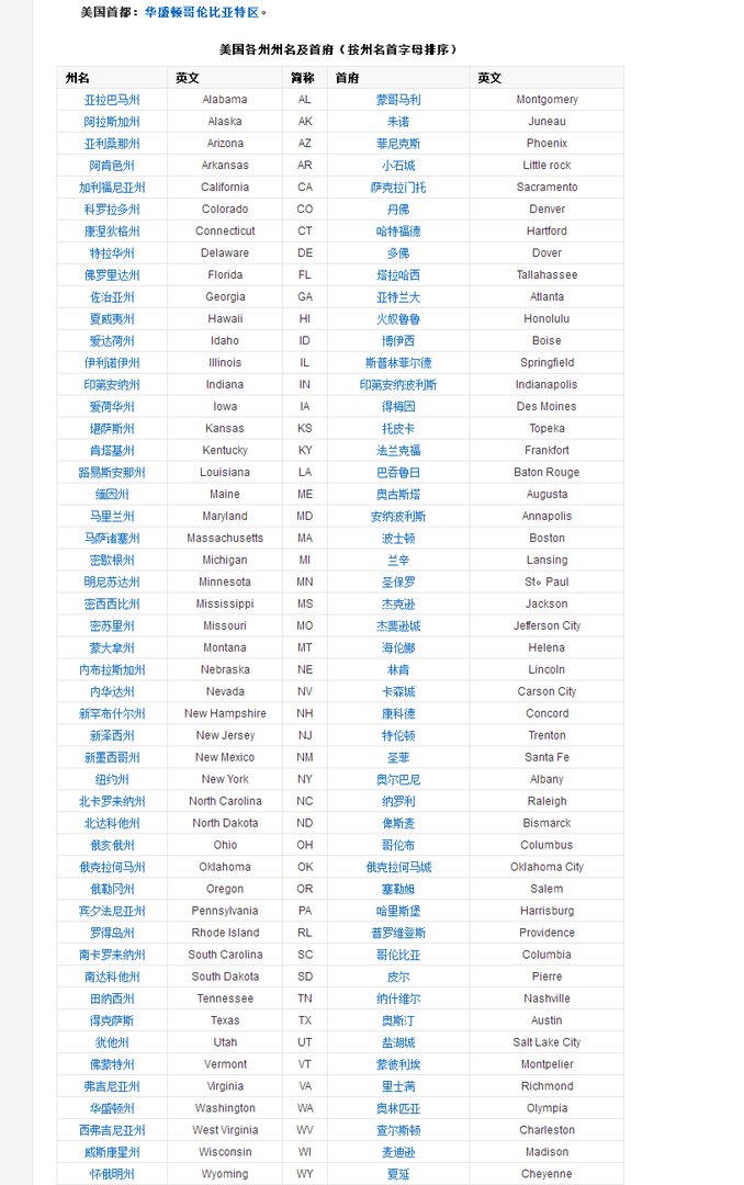 美国所有州的州名？