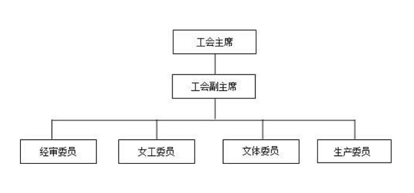 如何办理工会组织机构代码证，需要带什么东西去办？