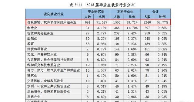 杭州电子科技大学，非985非211，为何高考分数线却超很多211大学？