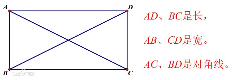 矩形是什么样？？