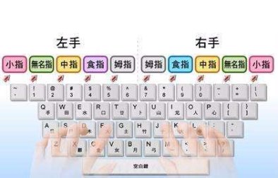 怎样练习拼音打字速度由23字到60字每分钟？