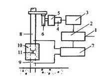 不熟悉电渣压力焊的焊接原理和适用范围