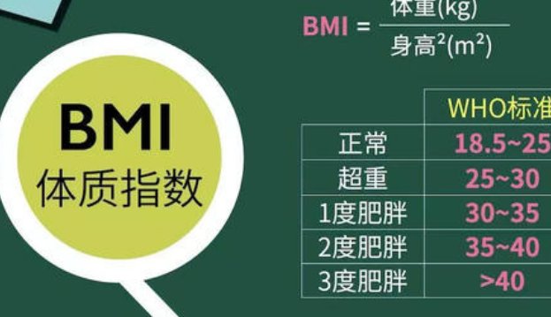 如何计算儿童bmi？