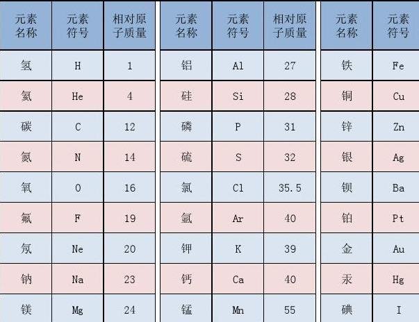 相对式量和相对分子质量的区别？