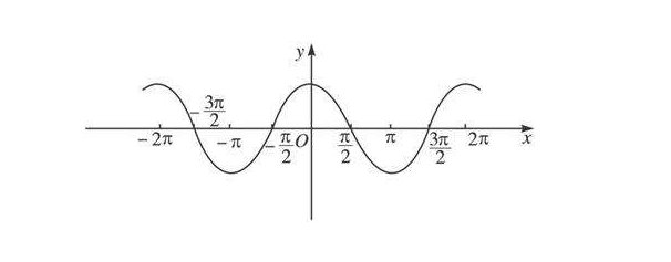 sin30度,sin45度,sin60度还有tan30,45,60度。是多少,全忘了