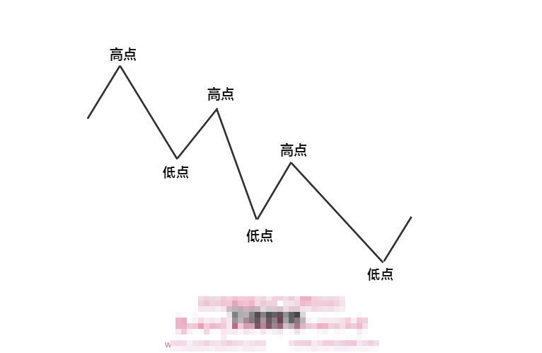新人提问：您知道斐波那契回调线的正确方法吗？