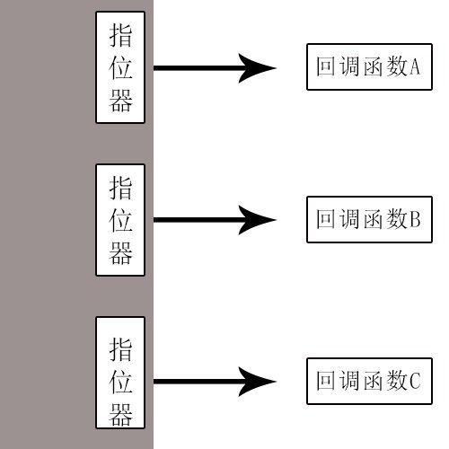 c语言中能不能定义函数数组