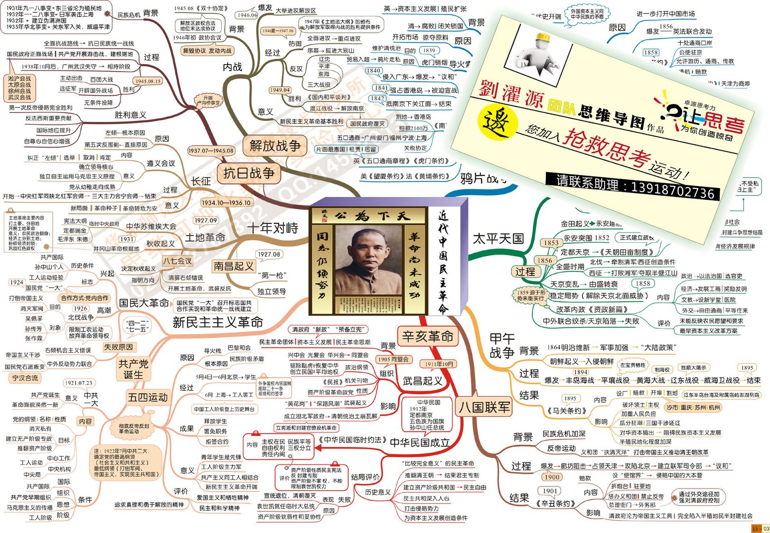 如何画高中学科思维导图