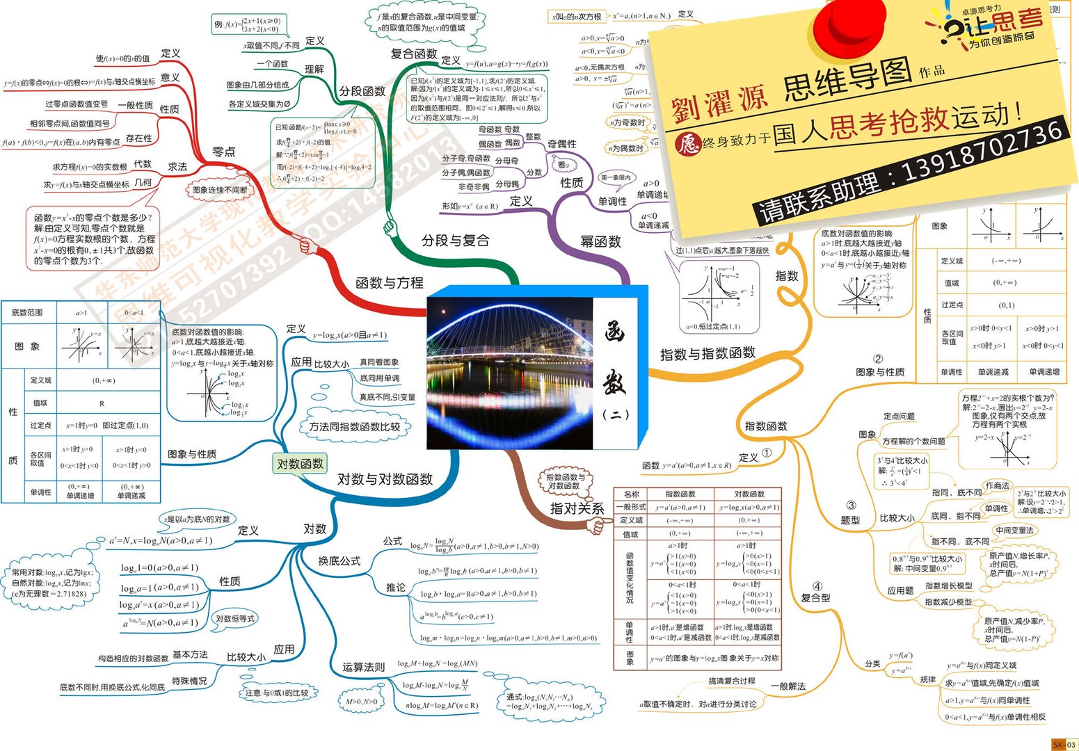 如何画高中学科思维导图