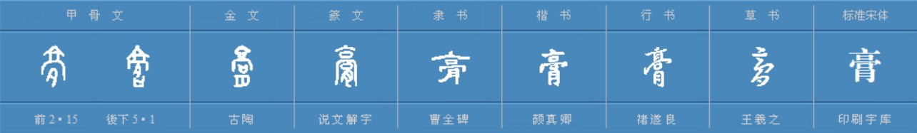 gao（四声）油的gao字怎么写？