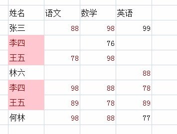 excel表格里面出现相同的名字怎么显示出来