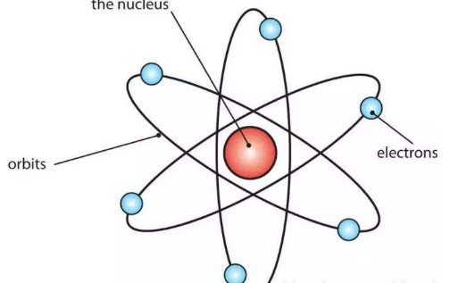 卢瑟福的原子核式模型有什么局限性?