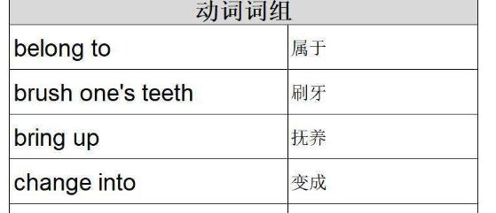 drop by 45% 降到45% 还是降了45% 降到 和降了分别怎么表达