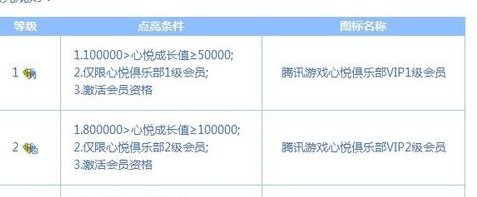 地下城心悦会员官网怎么进啊？？