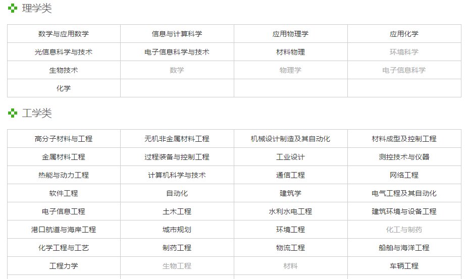 大连理工大学录取分数线