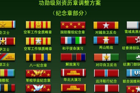 级别资历章的装配方法