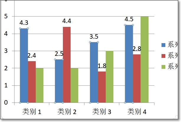 Origin柱状图上如何在柱上显示数据?
