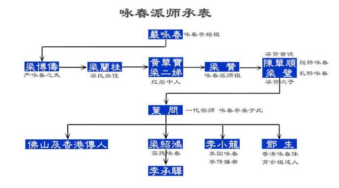 叶问3中张天志的师父是谁？他说和叶问同门，师公都是梁赞，那他师父是梁壁吗？我只知道梁赞两个传人，就