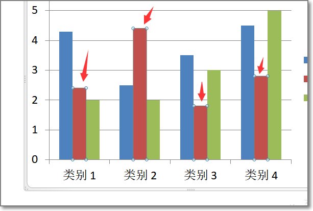 Origin柱状图上如何在柱上显示数据?