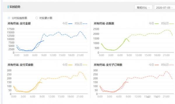 新开的淘宝店铺怎么免费引流量？