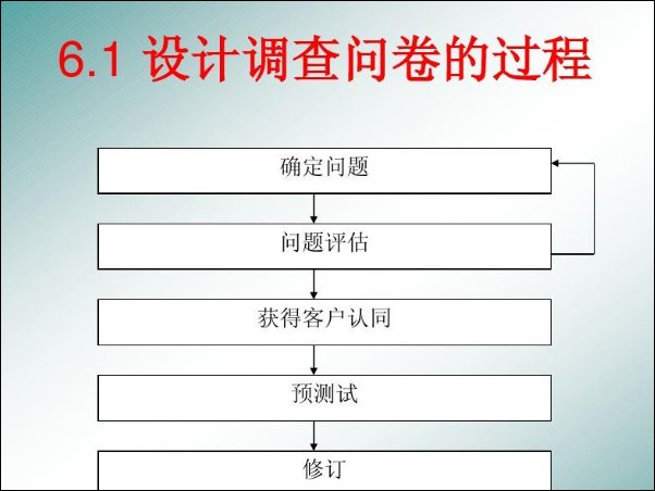 调查问卷中的问题的种类有