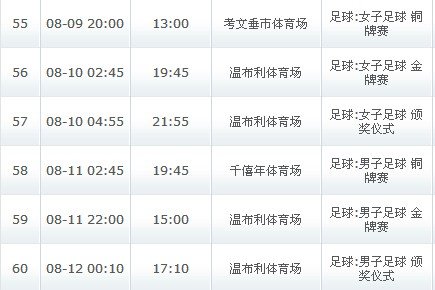 伦敦奥运足球什么的赛程时间有吗?