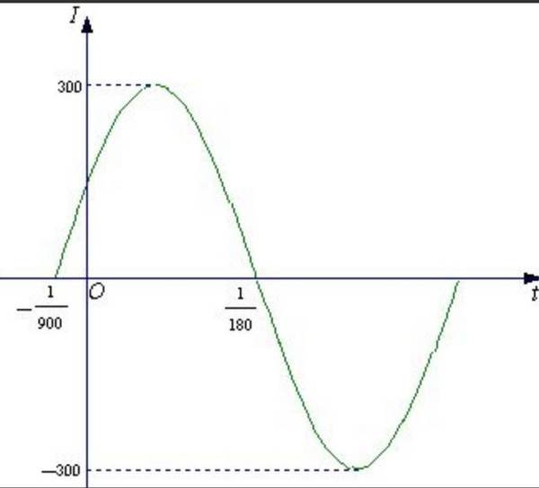 周期如何计算？