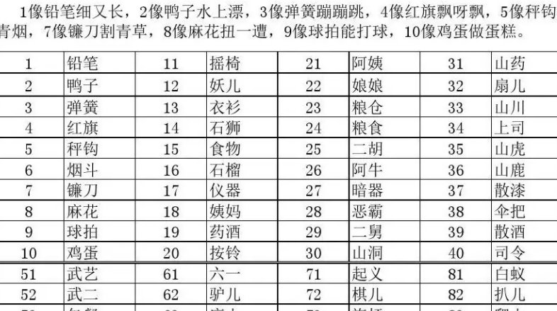 8013数字代表什么意思？