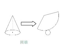 圆柱、圆锥、三棱柱平面展开图怎么画