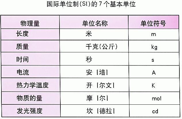 gy是什么单位？