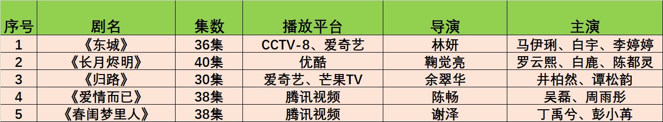 现在有哪些好看的电视剧值得推荐的呢？