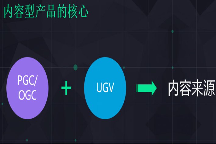 PGC和UGC的区别是什么？