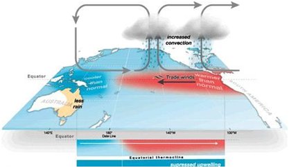 温跃层是什么？