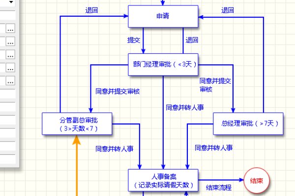 什么是oa审批流程