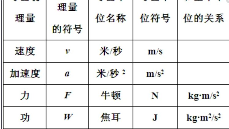 pf等于多少f呢？