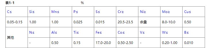 536不锈钢的化学成分