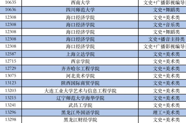艺术本科大学有哪些学校