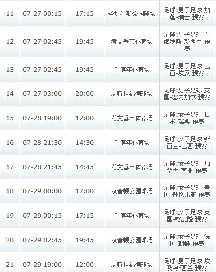 伦敦奥运足球什么的赛程时间有吗?