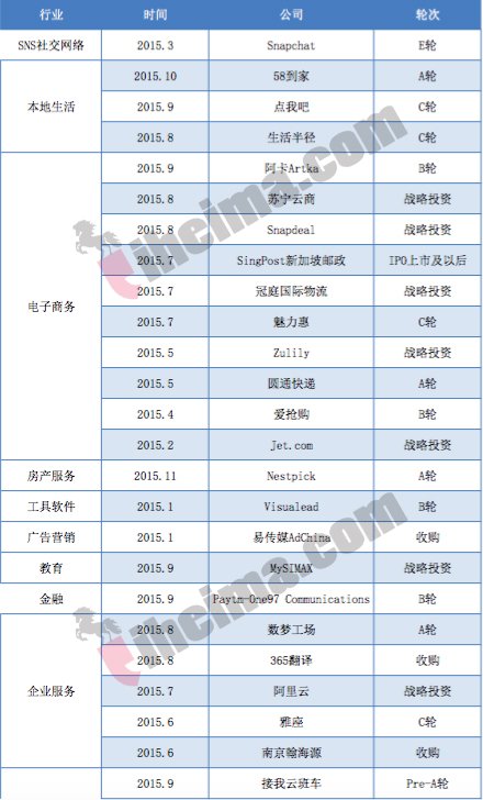 本·阿里的个人履历