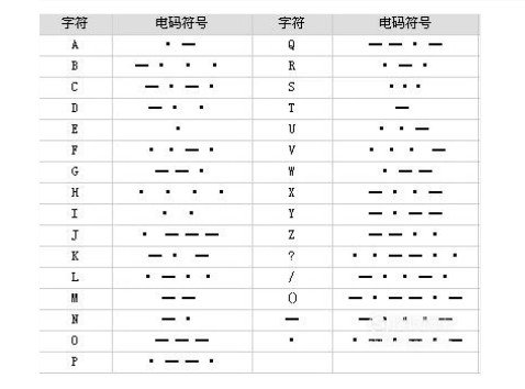 摩斯密码怎么敲汉字的？